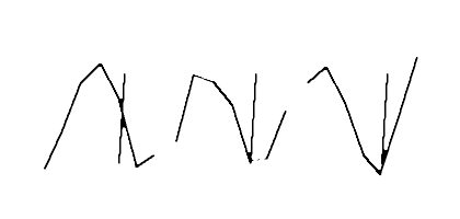 C 档结果